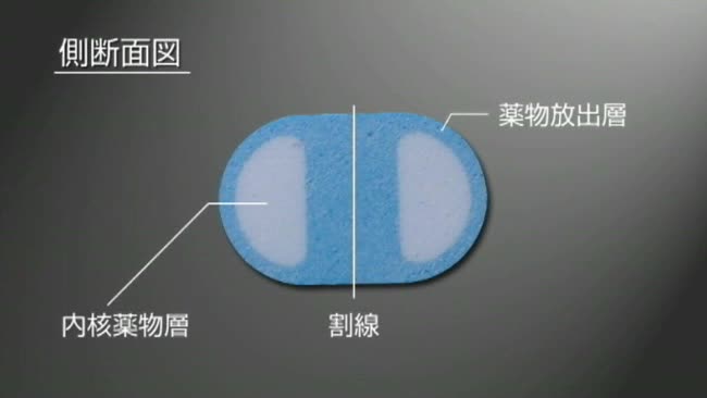 Accurate & Flexible Control Technology